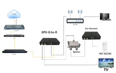 Tipy pro odstraňování problémů s domácími optickými modemy FTTH