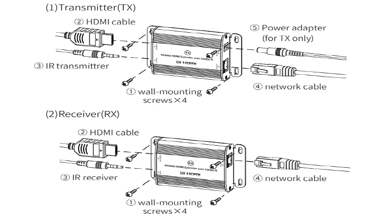 4k 60hz HDMI Extender 4k 60hz HDMI Extender