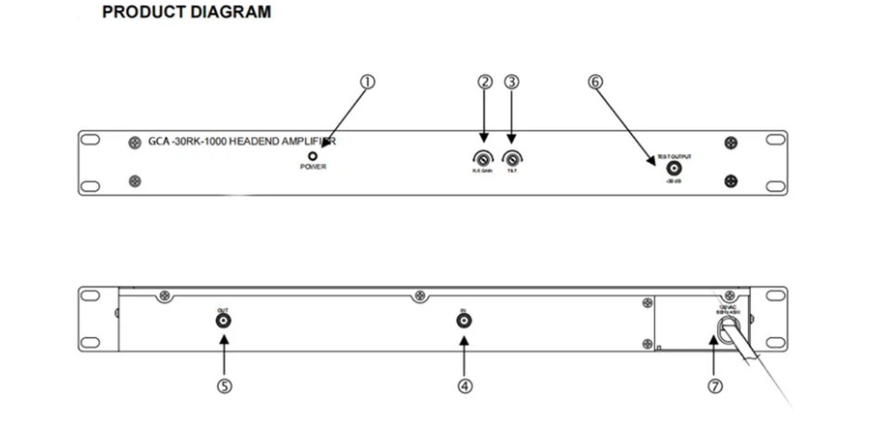 Broadband Push Pull Headend Amplifier Broadband Push Pull Headend Amplifier