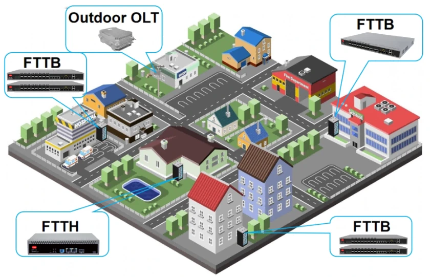 4 Port GPON OLT
