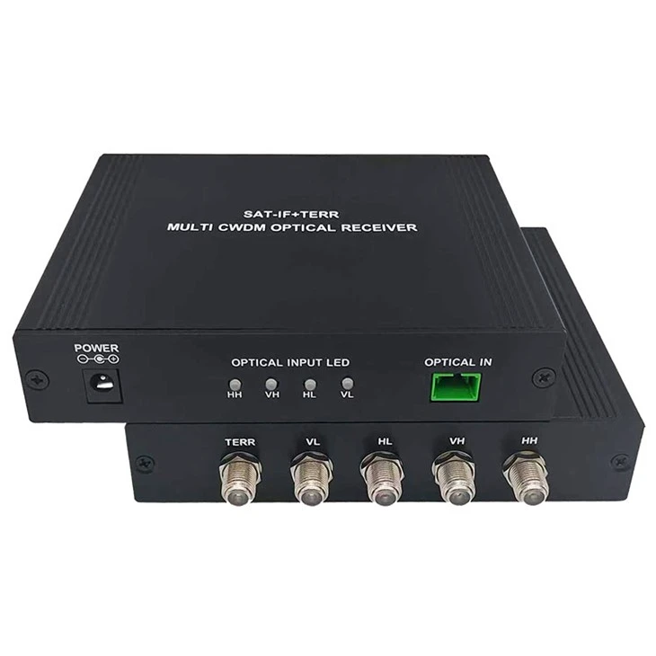 Satellite TV Optic Receiver